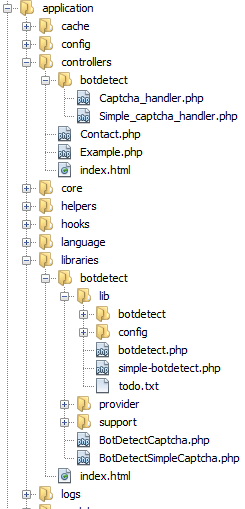 BotDetect CodeIgniter 3.0 CAPTCHA Library folder structure screenshot